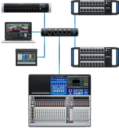 Ecosistemul Seriei III  - Presonus