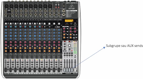 subgrupe aux pe un mixer